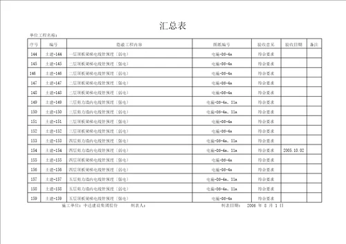 曹路期地隐蔽工程验收记录汇总表