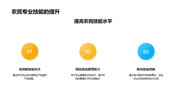 农业科技创新与教育培训