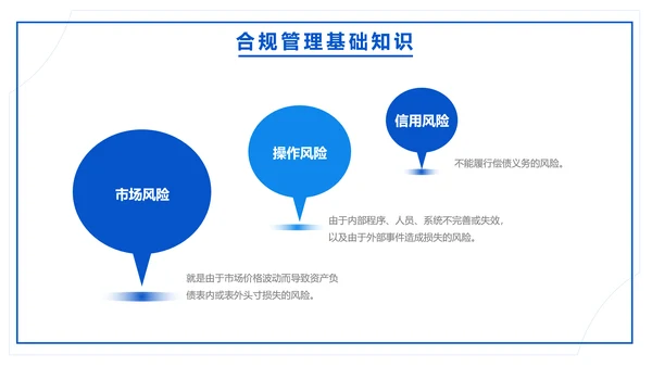 银行合规风险管理入职培训PPT模版