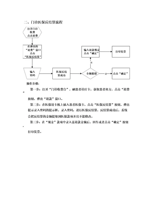 门诊医保结算和反结算流程