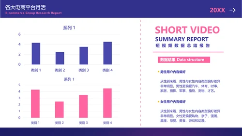 简约风紫色数据调研总结报告PPT