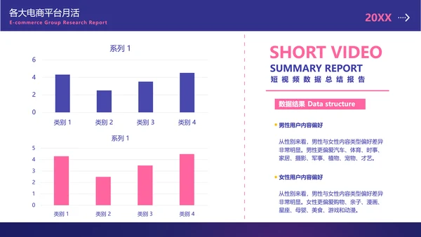 简约风紫色数据调研总结报告PPT