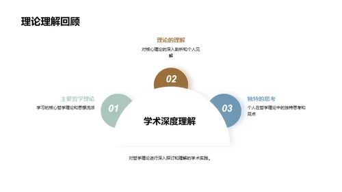 哲学研究之旅