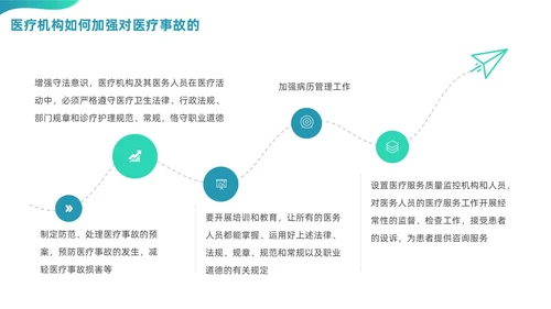 绿色渐变商务简约风格医院法律法规培训PPT