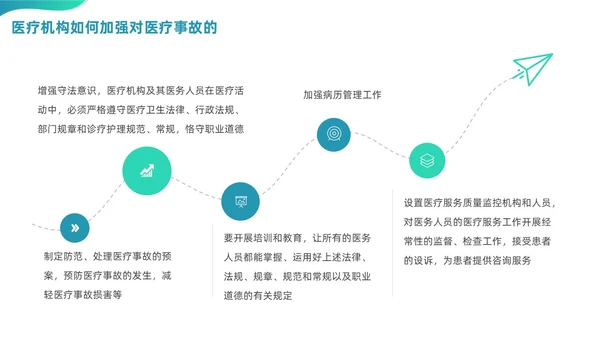 绿色渐变商务简约风格医院法律法规培训PPT