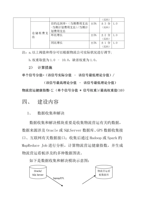 基于大数据的物流营运智能分析SaaS平台-设计方案-V1.0.docx