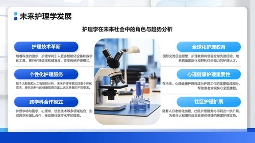 蓝色扁平风护理学研究生毕业答辩PPT模板