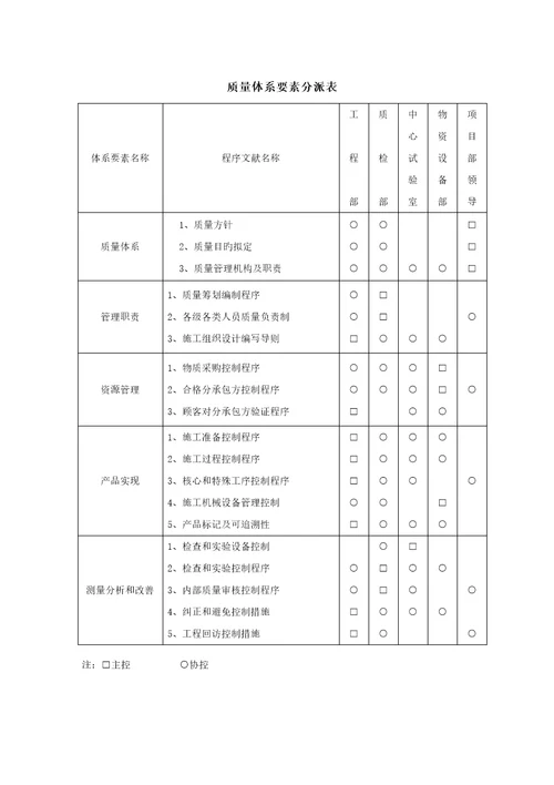 地下室关键工程质量管理全新体系及保证措概论