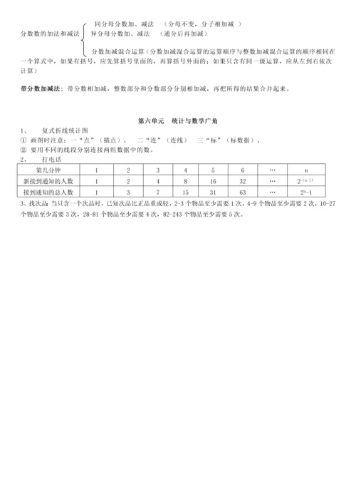 2019人教版五年级数学下册知识点梳理.docx