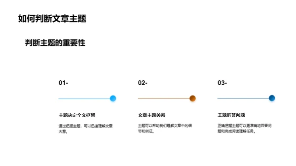 英语阅读之精读策略