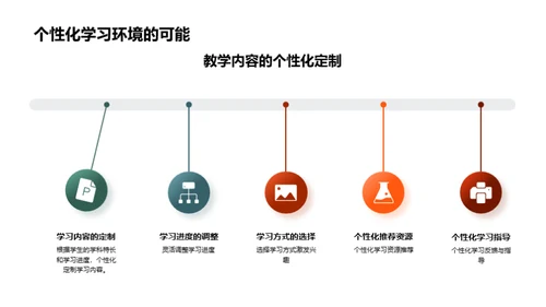 数字化教育：挑战与发展