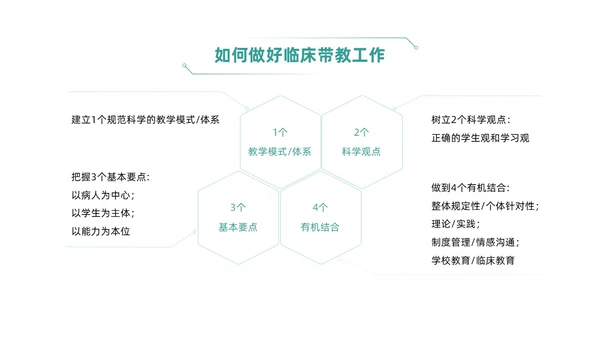 绿色简约风临床护理带教新思路培训ppt模板