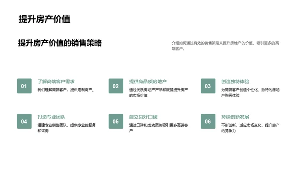 高端地产销售精粹