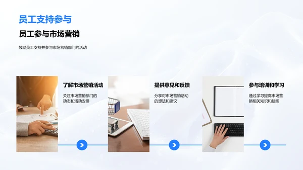 市场营销年度总结PPT模板