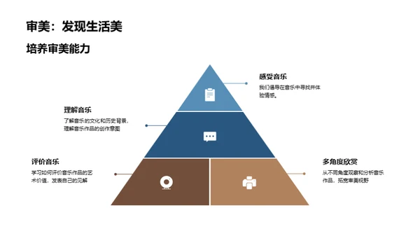 音乐欣赏深度解读