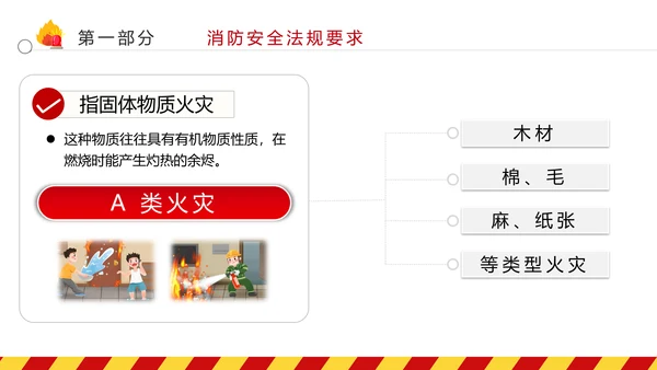 全国消防日防灾治火救火逃生安全知识培训