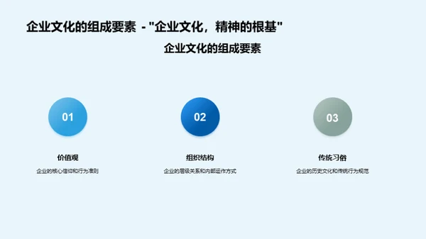 企业文化与员工成长