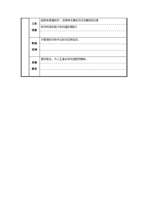 技术副科长职位说明书[3页]