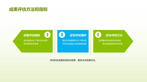 绿色商务现代科技助力农业研究报告PPT模板