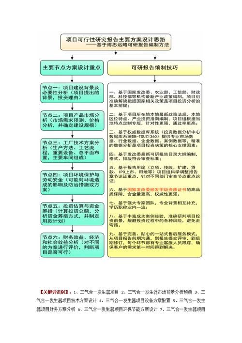 如何设计三气合一发生器项目可行性研究报告技术工艺 设备选型 财务概算 厂区规划方案供参习