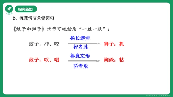 《赫尔墨斯和雕像者》《蚊子和狮子》课件