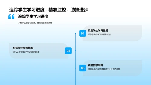 开学教学策略研讨PPT模板