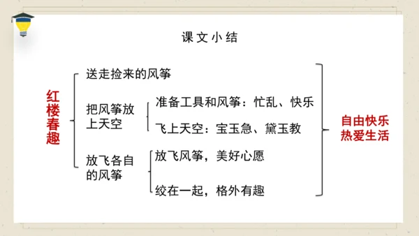 8 红楼春趣 课件