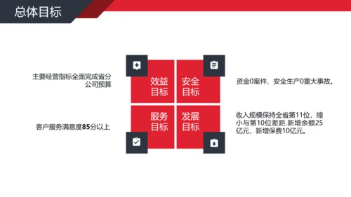 公司经营分析工作汇报PPT模板