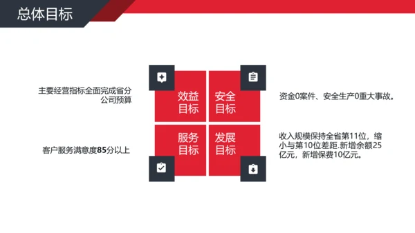 公司经营分析工作汇报PPT模板