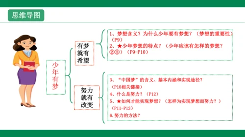 第一课  中学序曲  复习课件(共38张PPT)