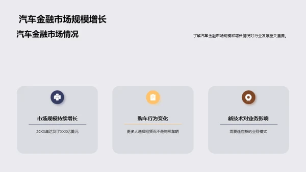 汽车金融：变革与策略