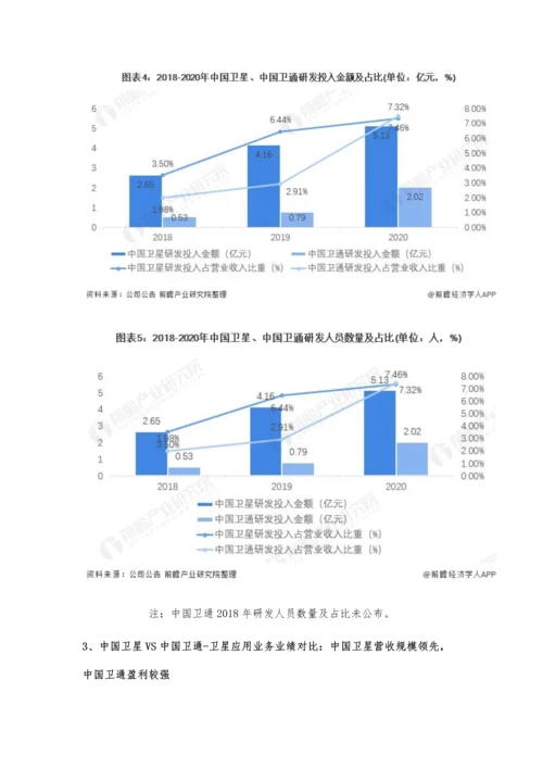 中国卫星应用行业龙头企业市场竞争格局分析-中国卫星VS中国卫通.docx