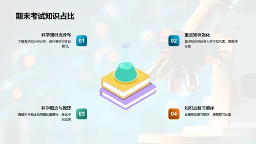 初二科学全解析