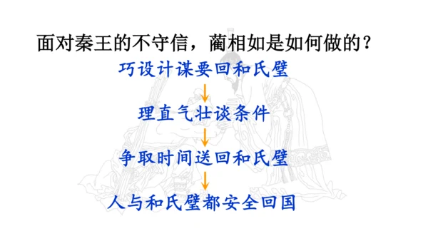 6 将相和 第二课时 课件