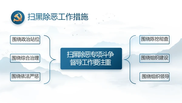 纪检监察党风廉政和反腐斗争PPT