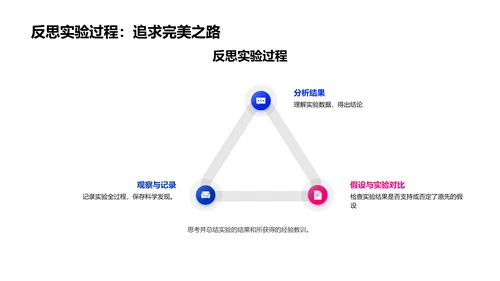 科学实验探秘