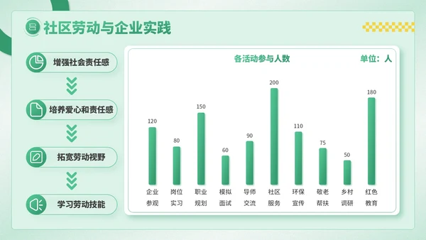 绿色卡通风劳动节学生德育教育PPT模板