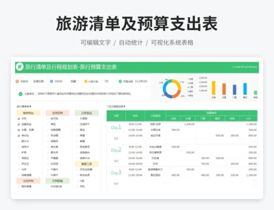 旅游清单及预算支出表