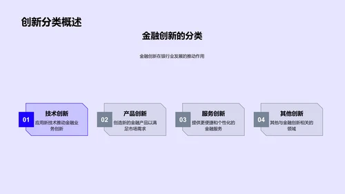 金融创新讲座PPT模板