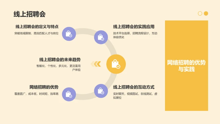 橙色插画风春季招聘PPT模板