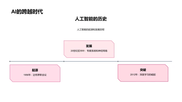 人工智能教学课件PPT模板