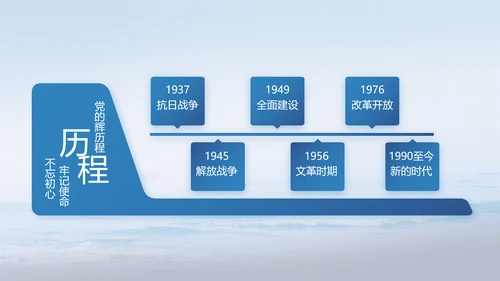 中国解放军海军动态PPT模板