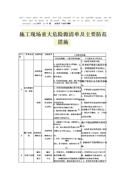 施工现场重大危险源清单及主要防范措施