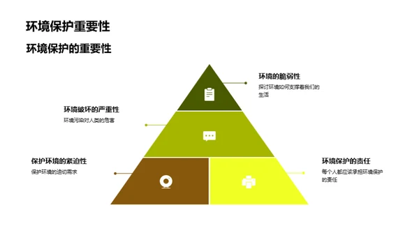 绿色行动：植树与环保