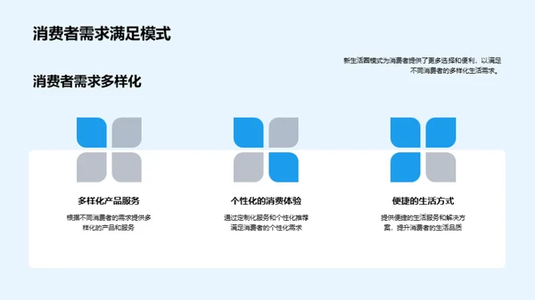 新商业模式解析