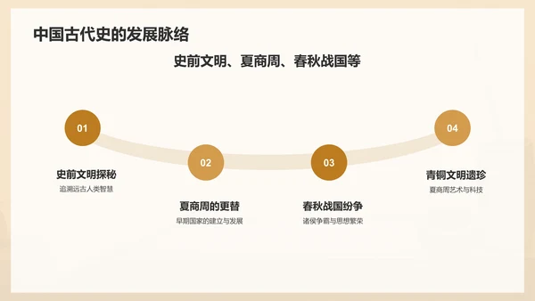 橙色复古风历史主题教学PPT模板