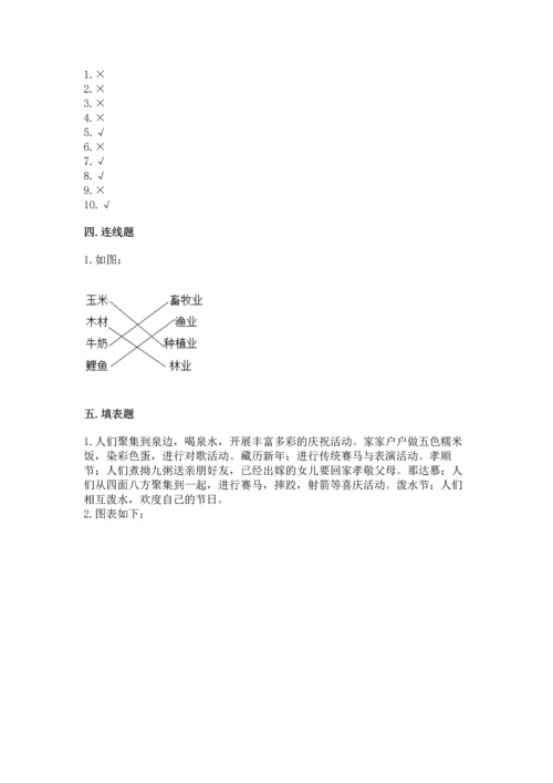 部编版四年级下册道德与法治《期末测试卷》含完整答案（全优）.docx