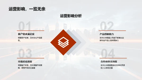 科技驱动 创新前行