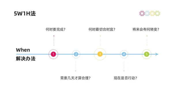 彩色商务简约水彩PDCA循环工作方法培训PPT课件pdca