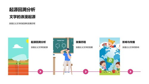 浪漫主义文学解析PPT模板